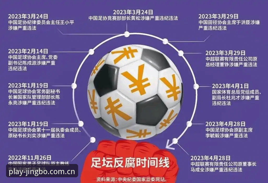 足协重磅罚单事件深度解读指南：如何从竞博体育平台视角看懂中国足球反腐风暴